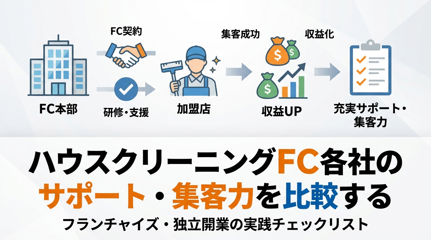 cleaning-fc-startup-comparison-diagram-3.png