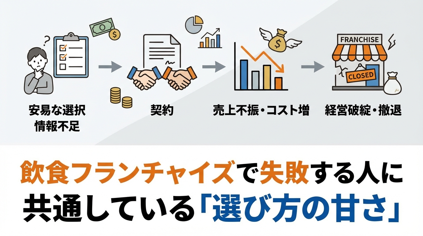 飲食フランチャイズ-失敗しない-選び方-diagram-1.png