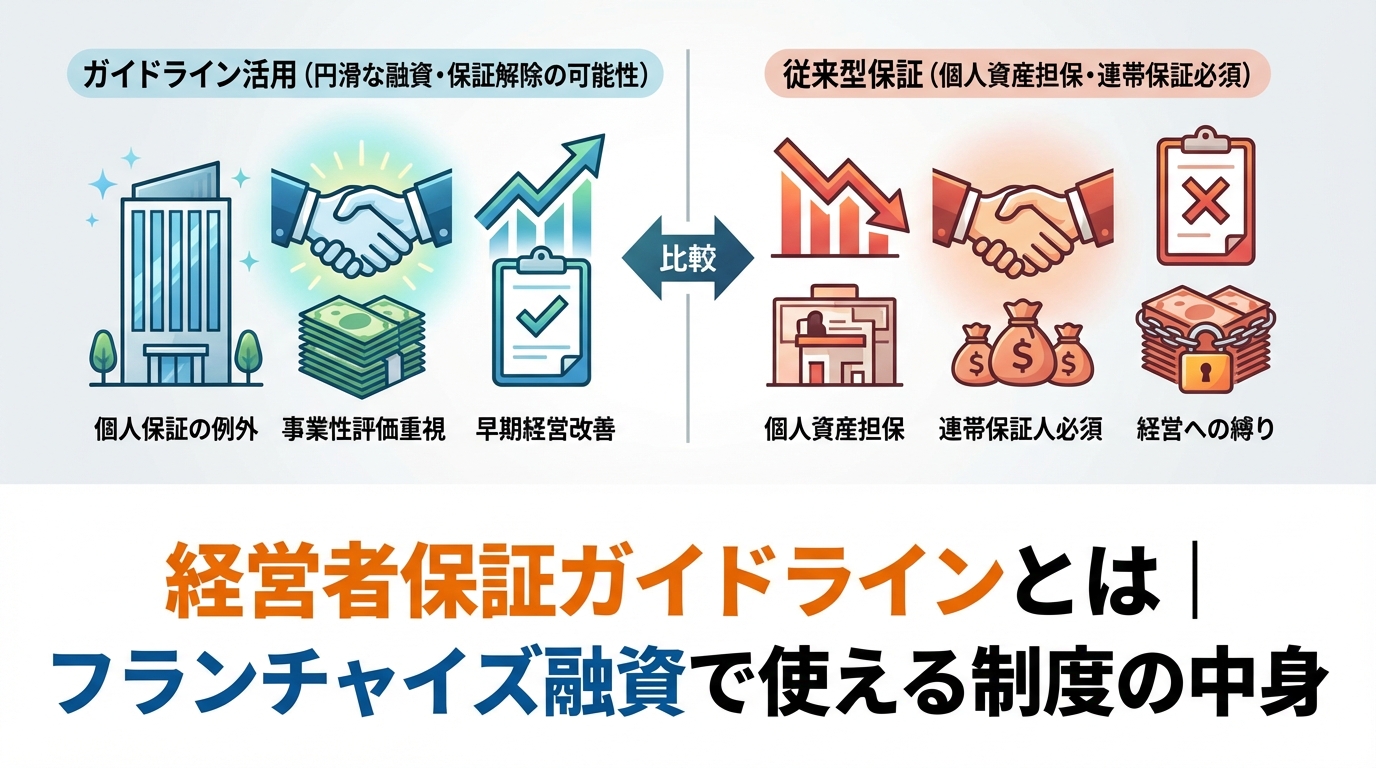 フランチャイズ-経営者保証-外す方法-diagram-2.png