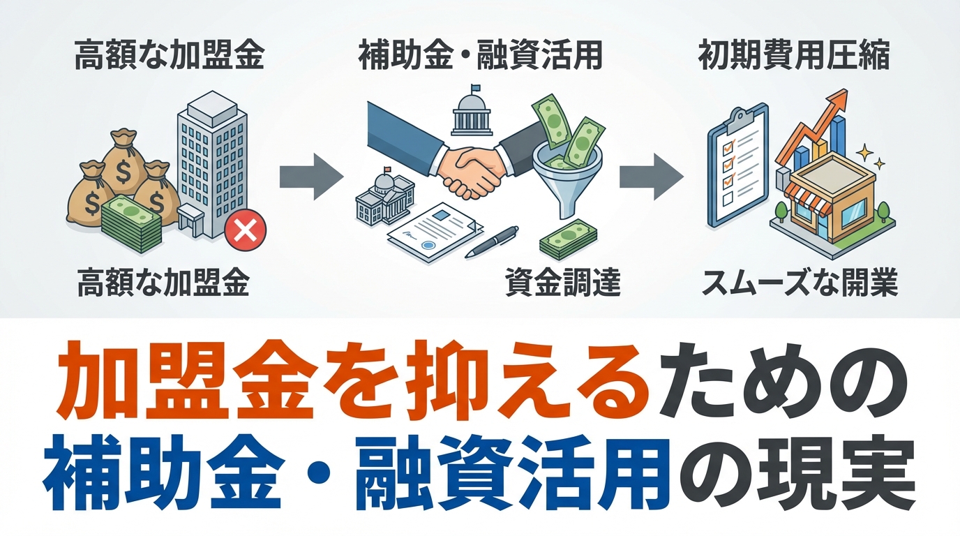 フランチャイズ-加盟金-相場-業種別-diagram-5.png