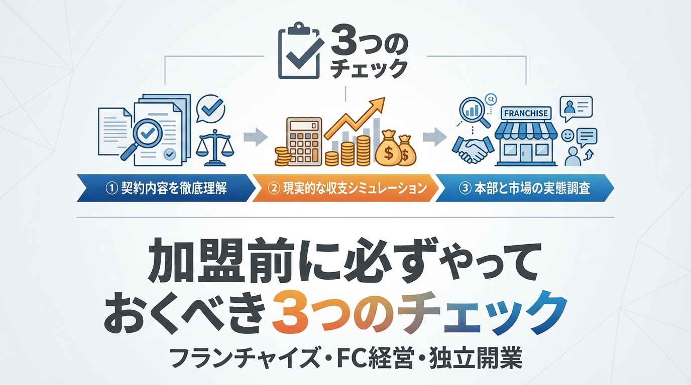 加盟前に必ずやっておくべき3つのチェック