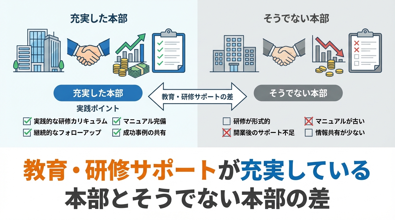 教育・研修サポートが充実している本部とそうでない本部の差
