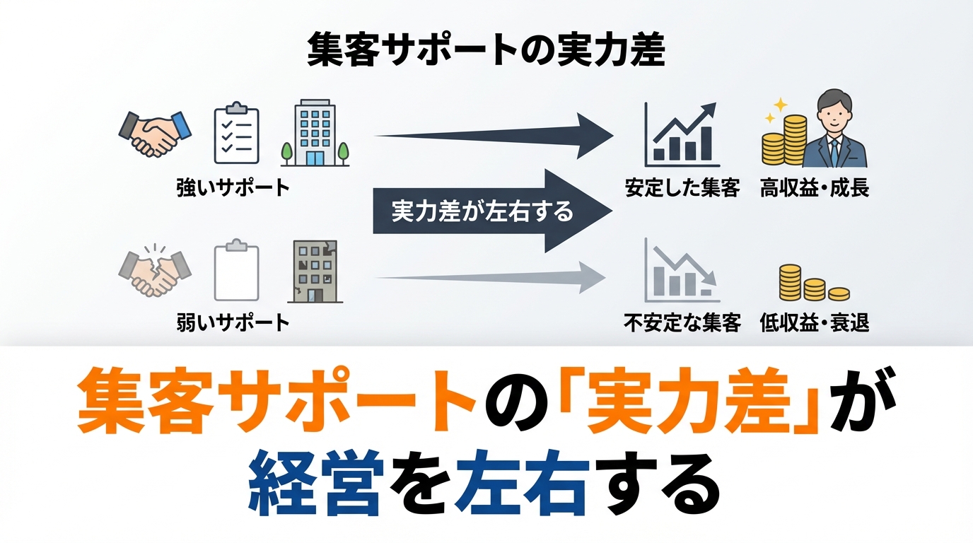 集客サポートの「実力差」が経営を左右する