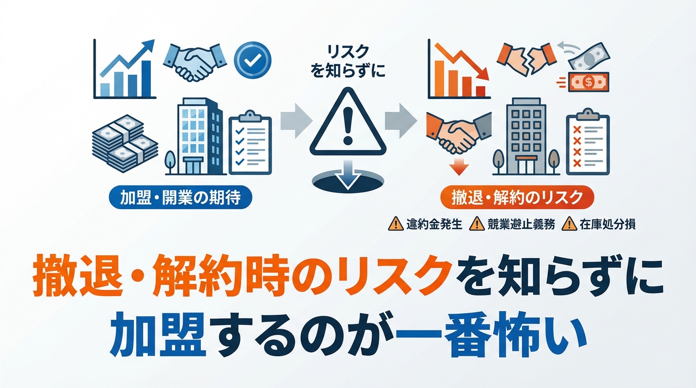 撤退・解約時のリスクを知らずに加盟するのが一番怖い