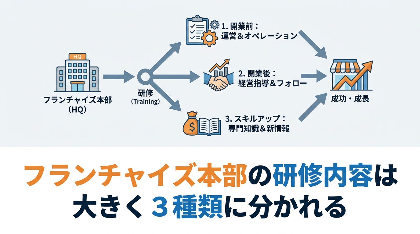 fc-hq-training-diagram-1.png