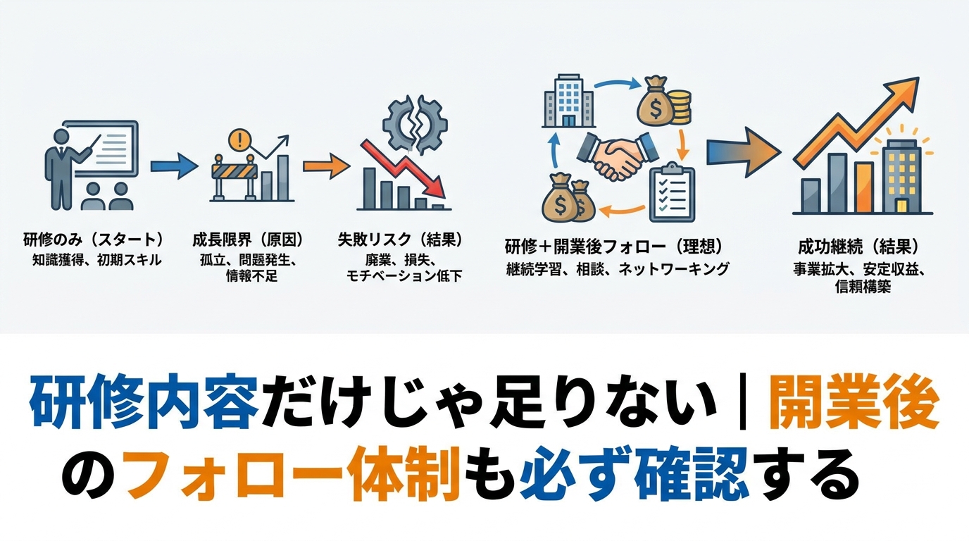 fc-hq-training-diagram-4.png