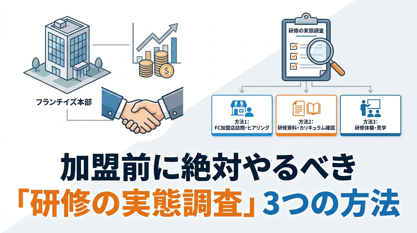 fc-hq-training-diagram-5.png