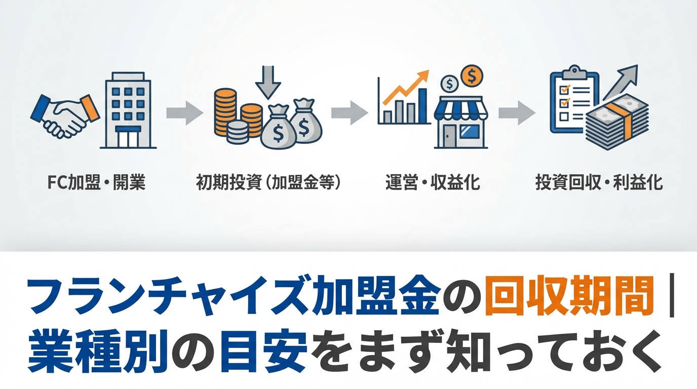 フランチャイズ加盟金の回収期間｜業種別の目安をまず知っておく