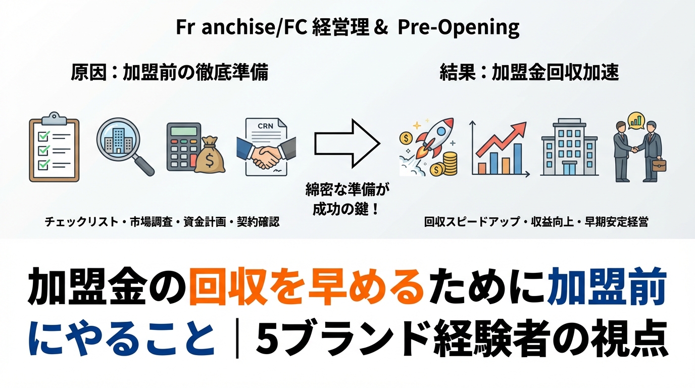 加盟金の回収を早めるために加盟前にやること｜5ブランド経験者の視点