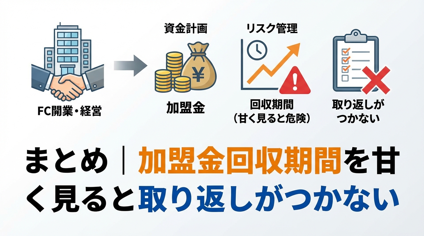 まとめ｜加盟金回収期間を甘く見ると取り返しがつかない