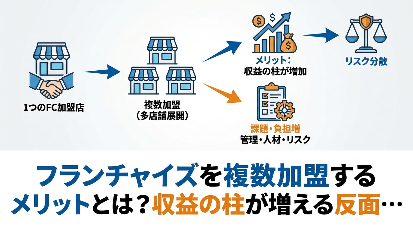 fc-merit-merit-diagram-1.png
