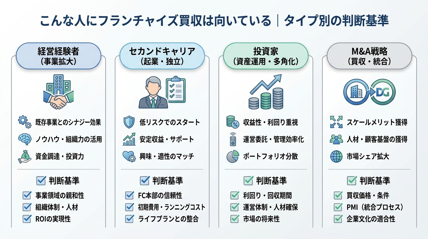 こんな人にフランチャイズ買収は向いている｜タイプ別の判断基準