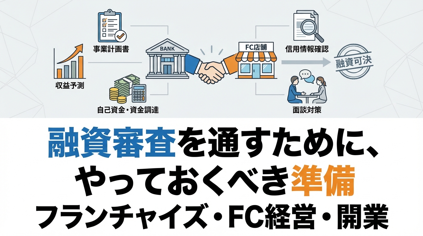 fc-startup-loan-borrowing-diagram-5.png