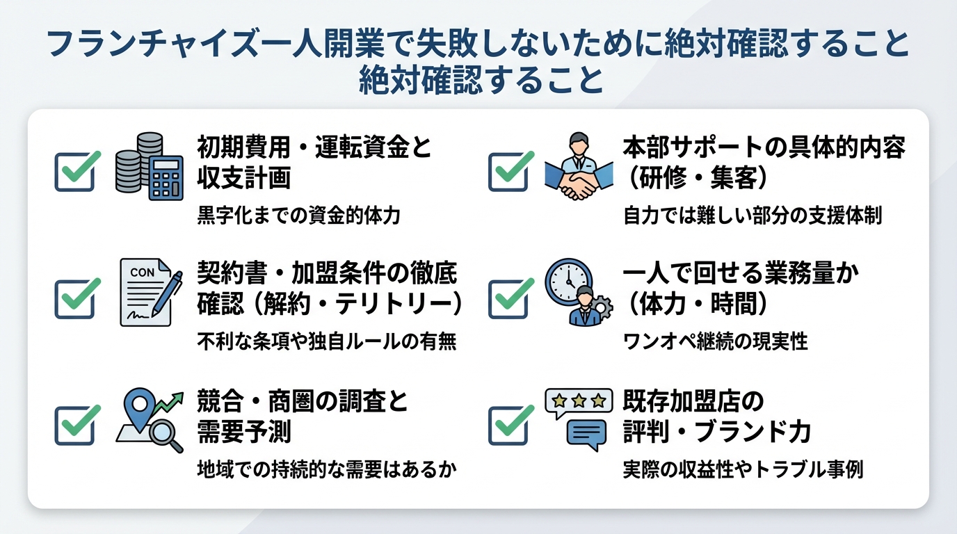 フランチャイズ一人で開業おすすめ7選｜失敗しない選び方を元加盟者が解説に関する図解2