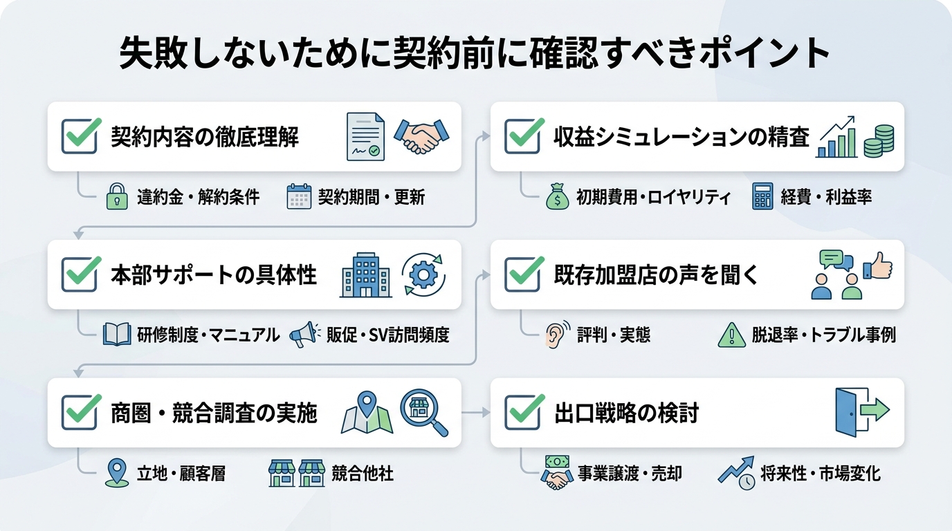 失敗しないために契約前に確認すべきポイント