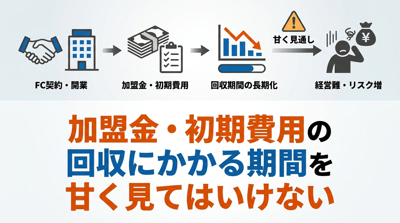 fc-hq-diagram-4.png