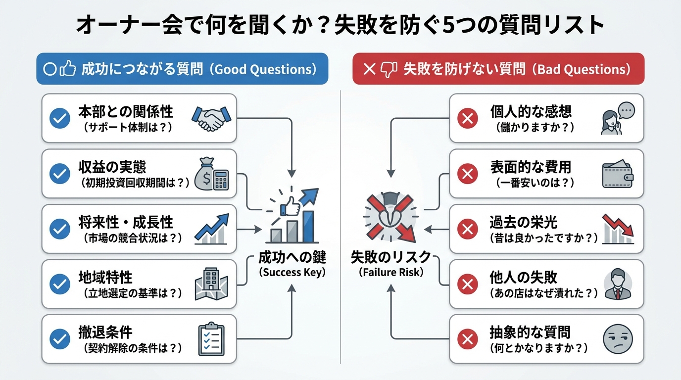 オーナー会で何を聞くか？失敗を防ぐ5つの質問リスト