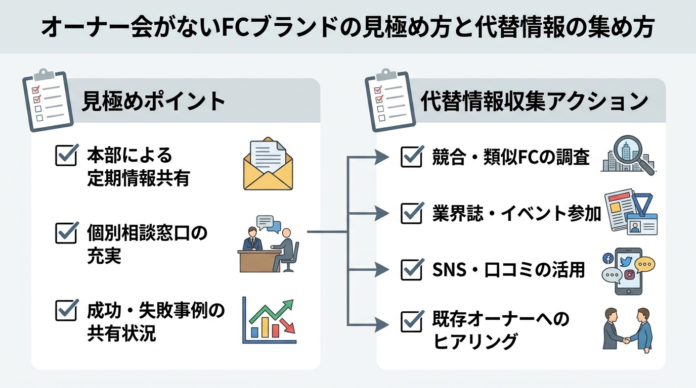 オーナー会がないFCブランドの見極め方と代替情報の集め方