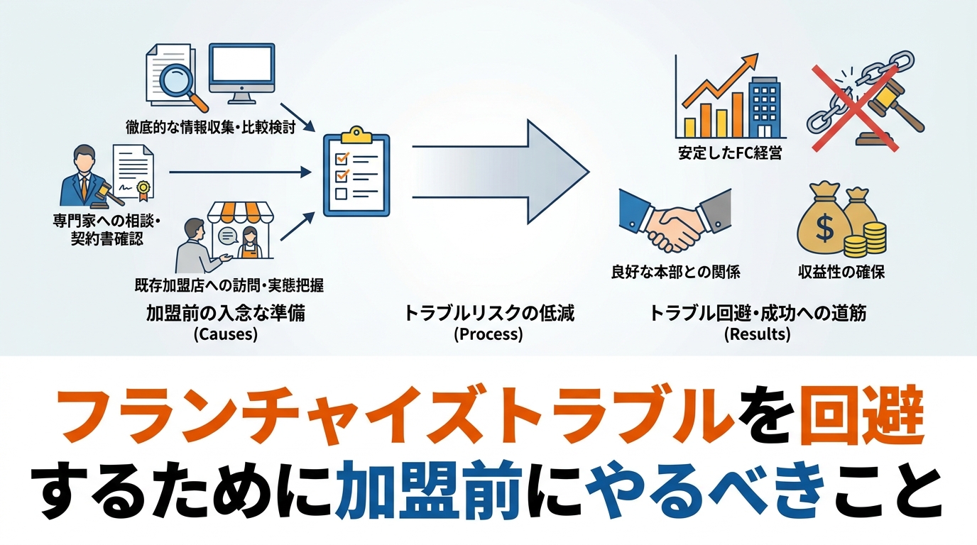 fc-join-hq-diagram-4.png