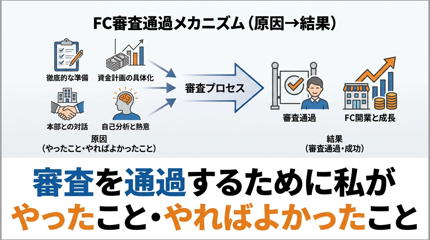 fc-join-reasons-diagram-4.png