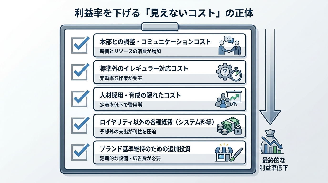利益率を下げる「見えないコスト」の正体