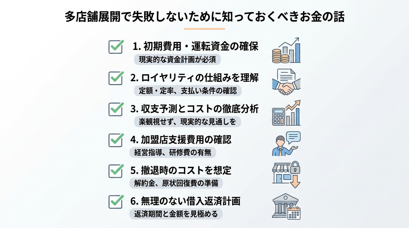 多店舗展開で失敗しないために知っておくべきお金の話
