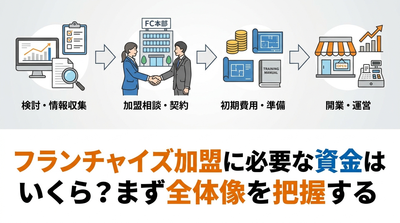 fc-method-diagram-1.png