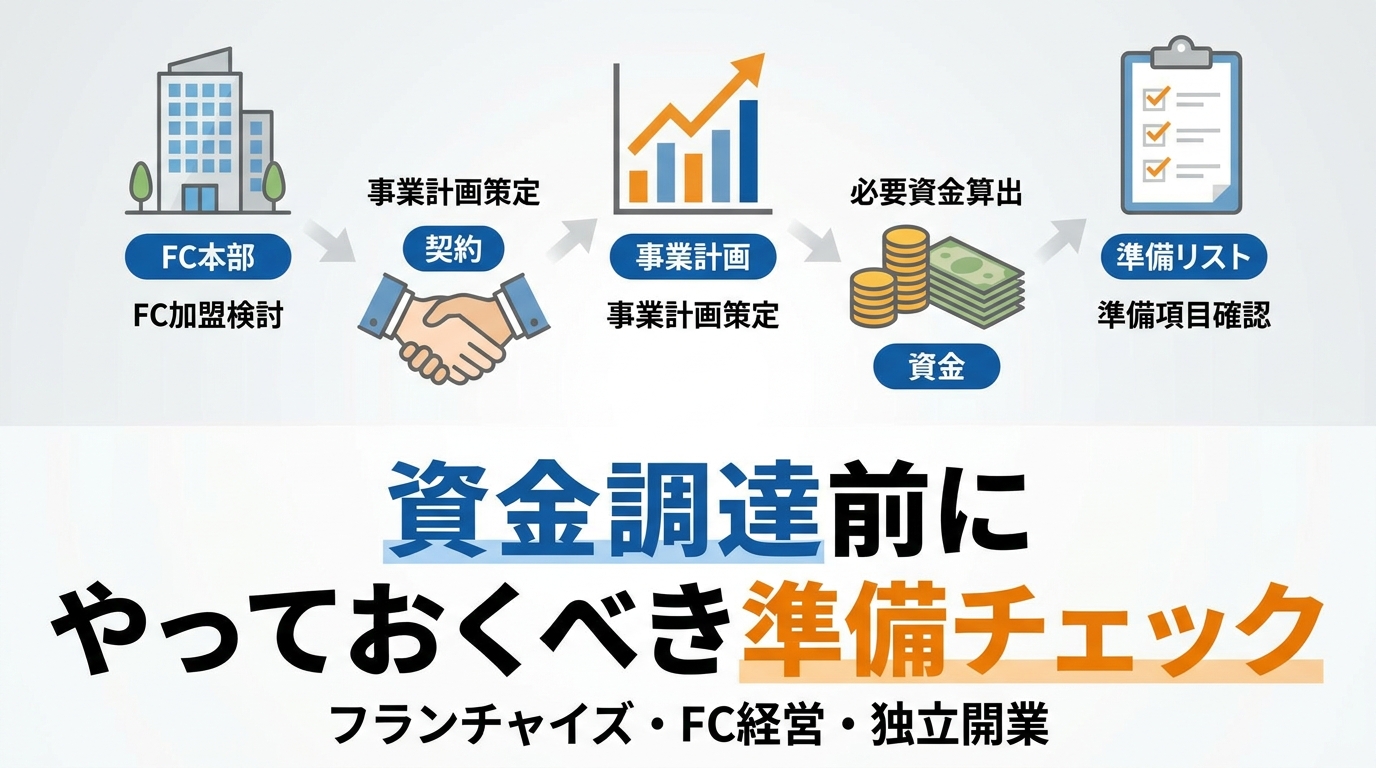 fc-method-diagram-5.png