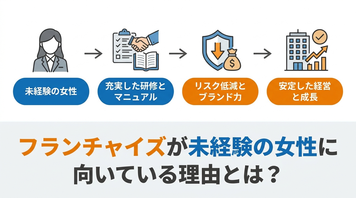 fc-recommend-diagram-1.png