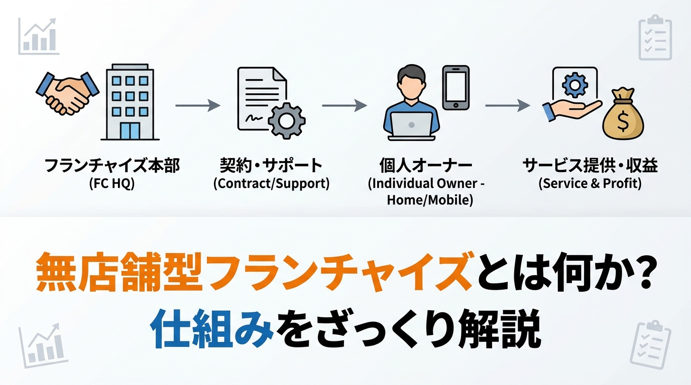 fc-recommend-diagram-1.png