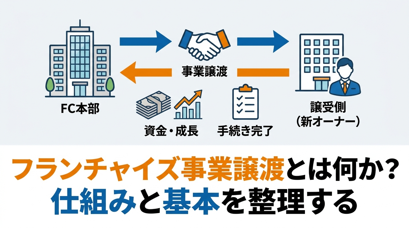 fc-success-diagram-1.png