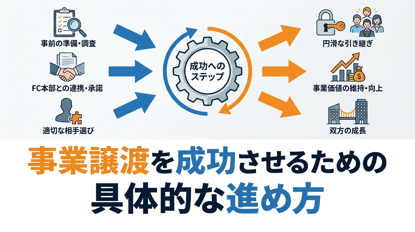 fc-success-diagram-4.png