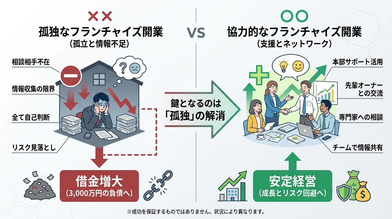 私が3,000万円の借金を抱えた背景にも「孤独」があった