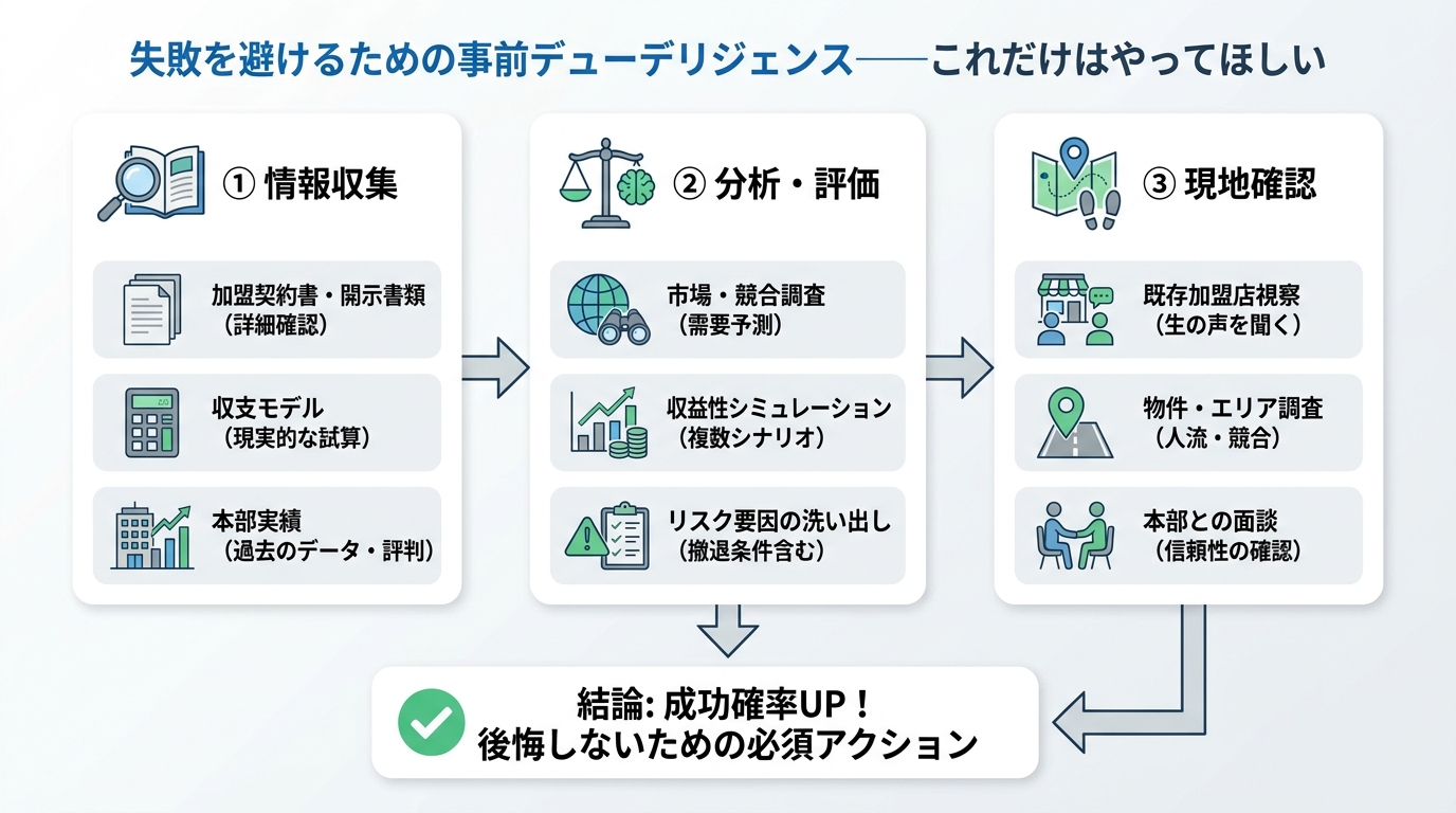 失敗を避けるための事前デューデリジェンス——これだけはやってほしい