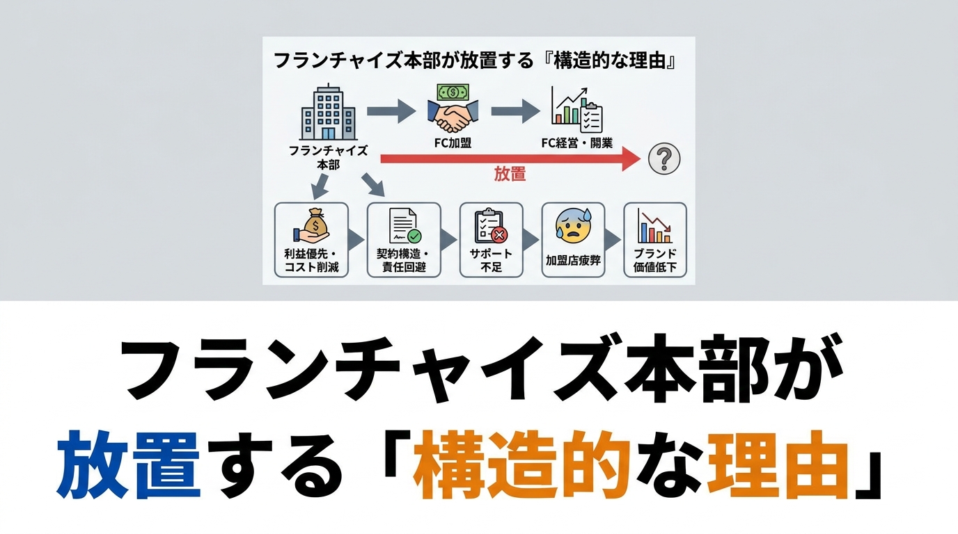 fc-hq-diagram-1.png