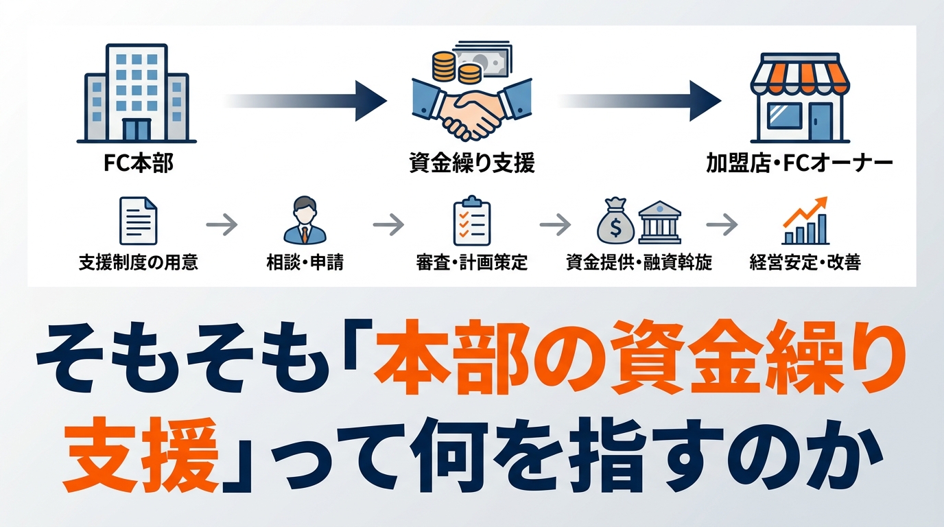 fc-hq-diagram-1.png