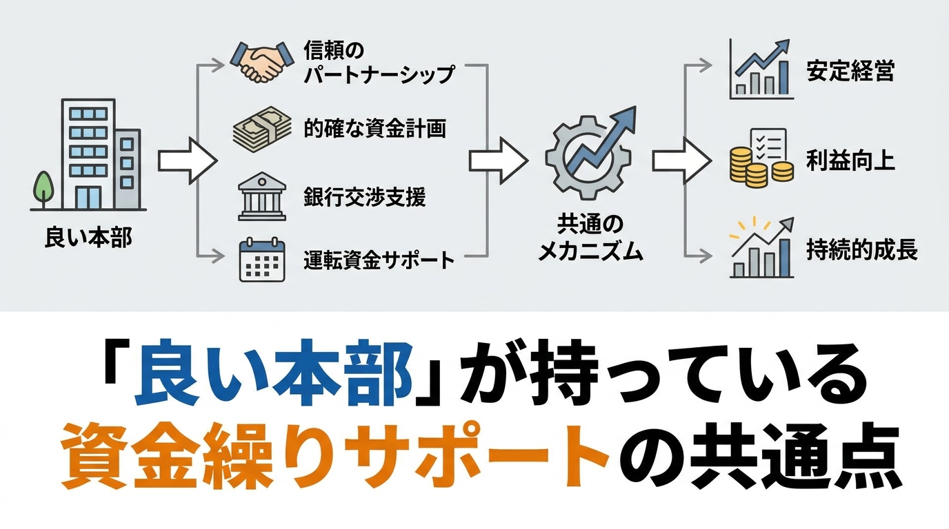 fc-hq-diagram-4.png