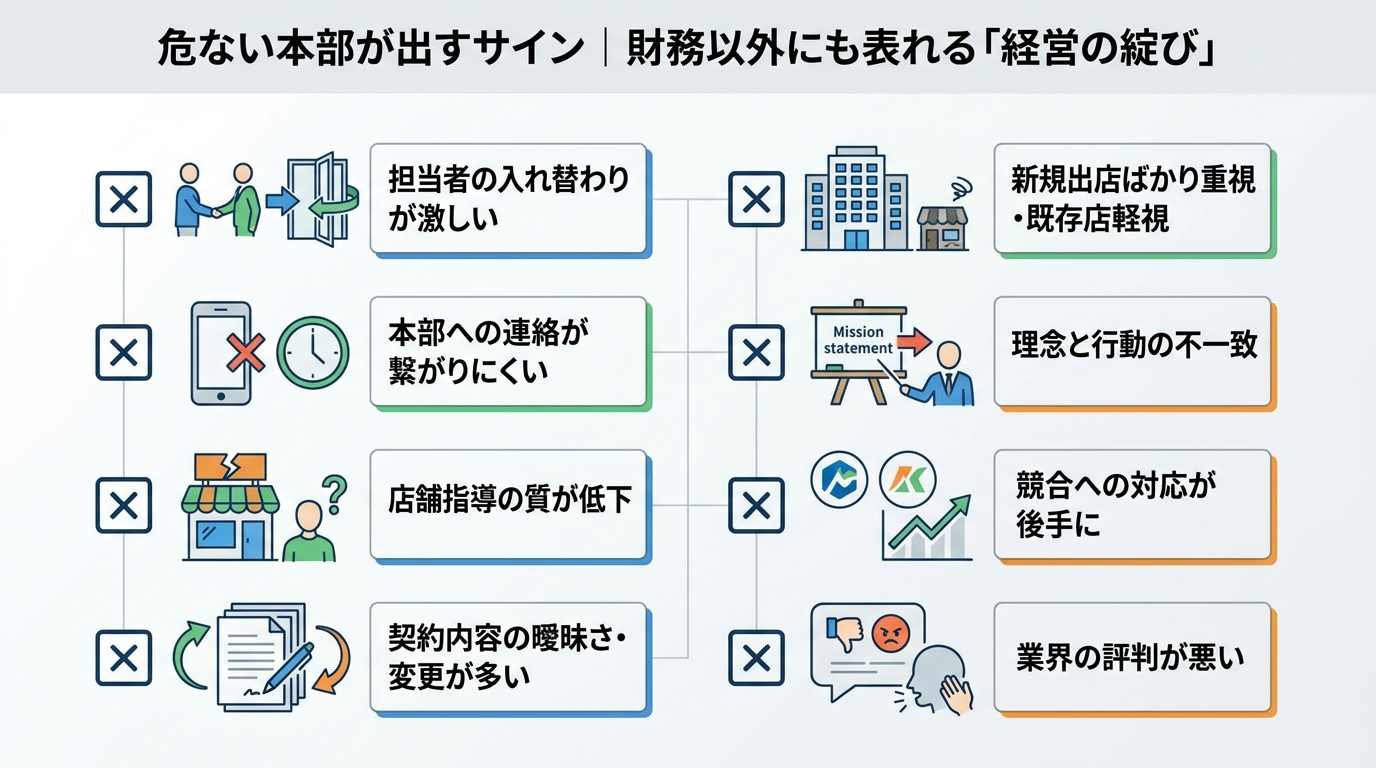 危ない本部が出すサイン｜財務以外にも表れる「経営の綻び」