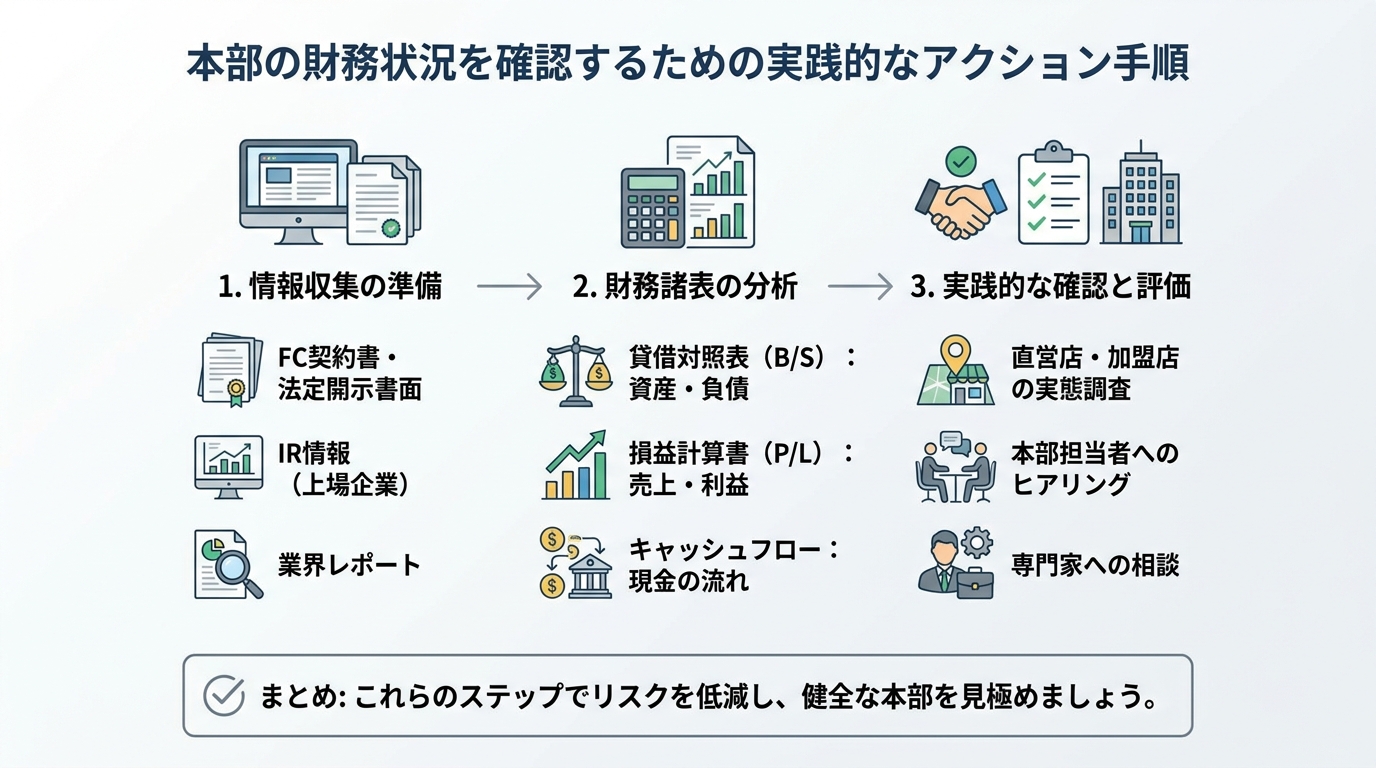 本部の財務状況を確認するための実践的なアクション手順
