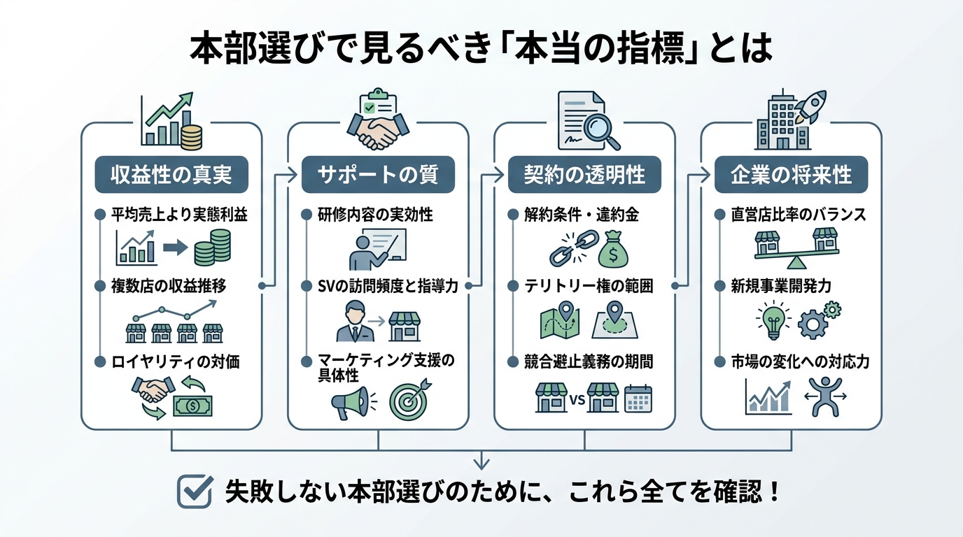 本部選びで見るべき「本当の指標」とは