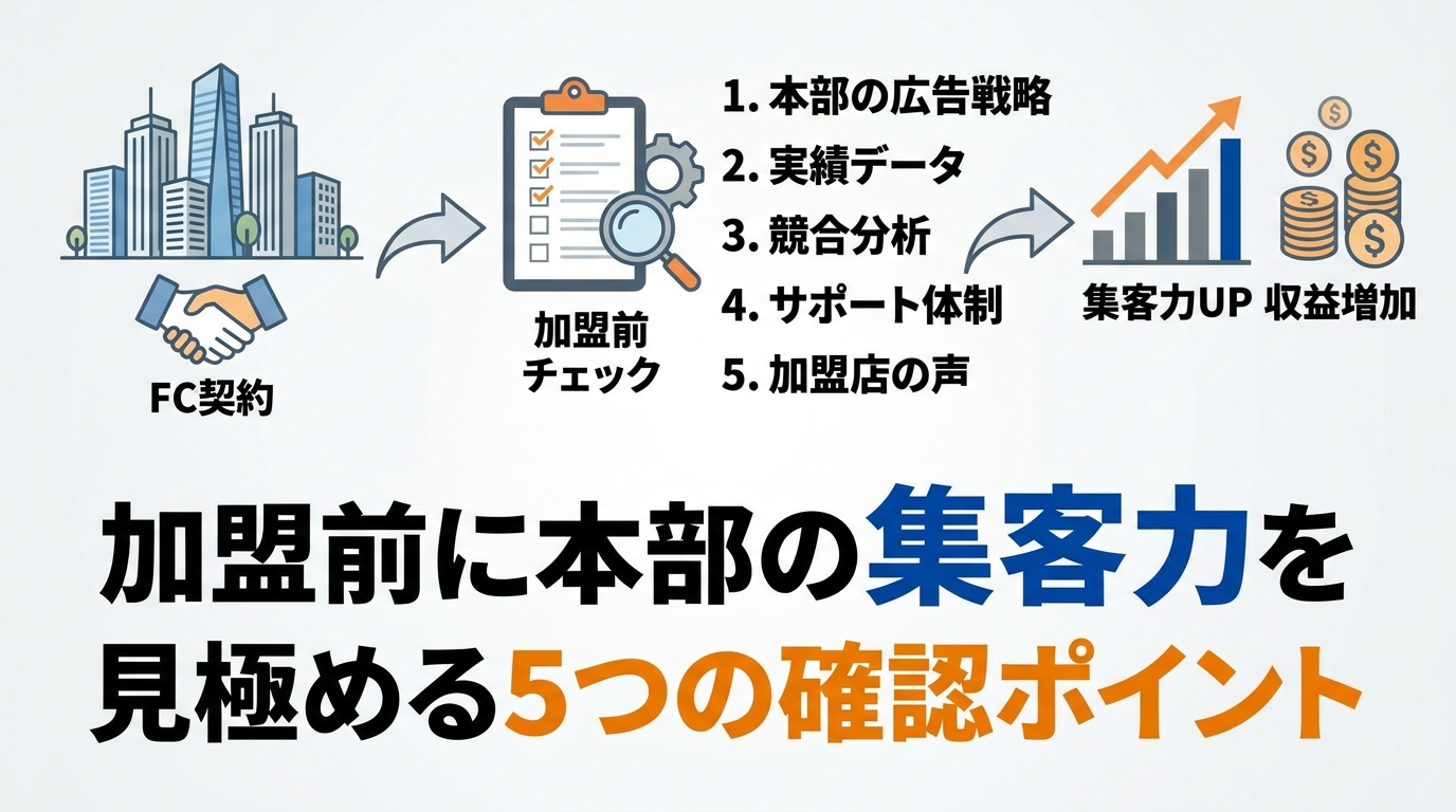 fc-hq-marketing-diagram-4.png