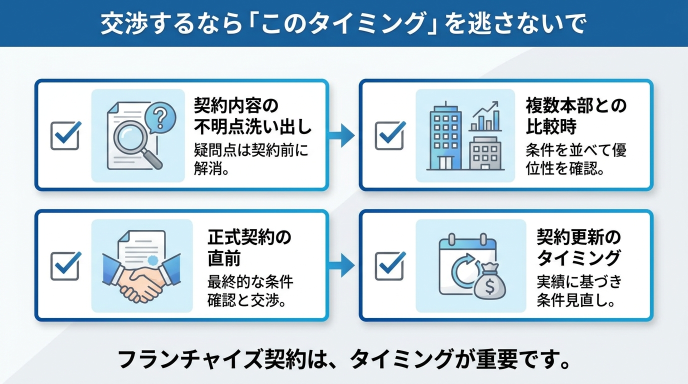 交渉するなら「このタイミング」を逃さないで