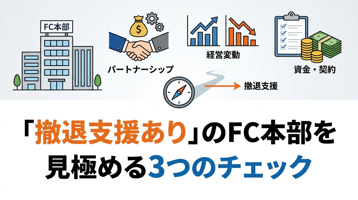 fc-hq-withdrawal-diagram-5.png