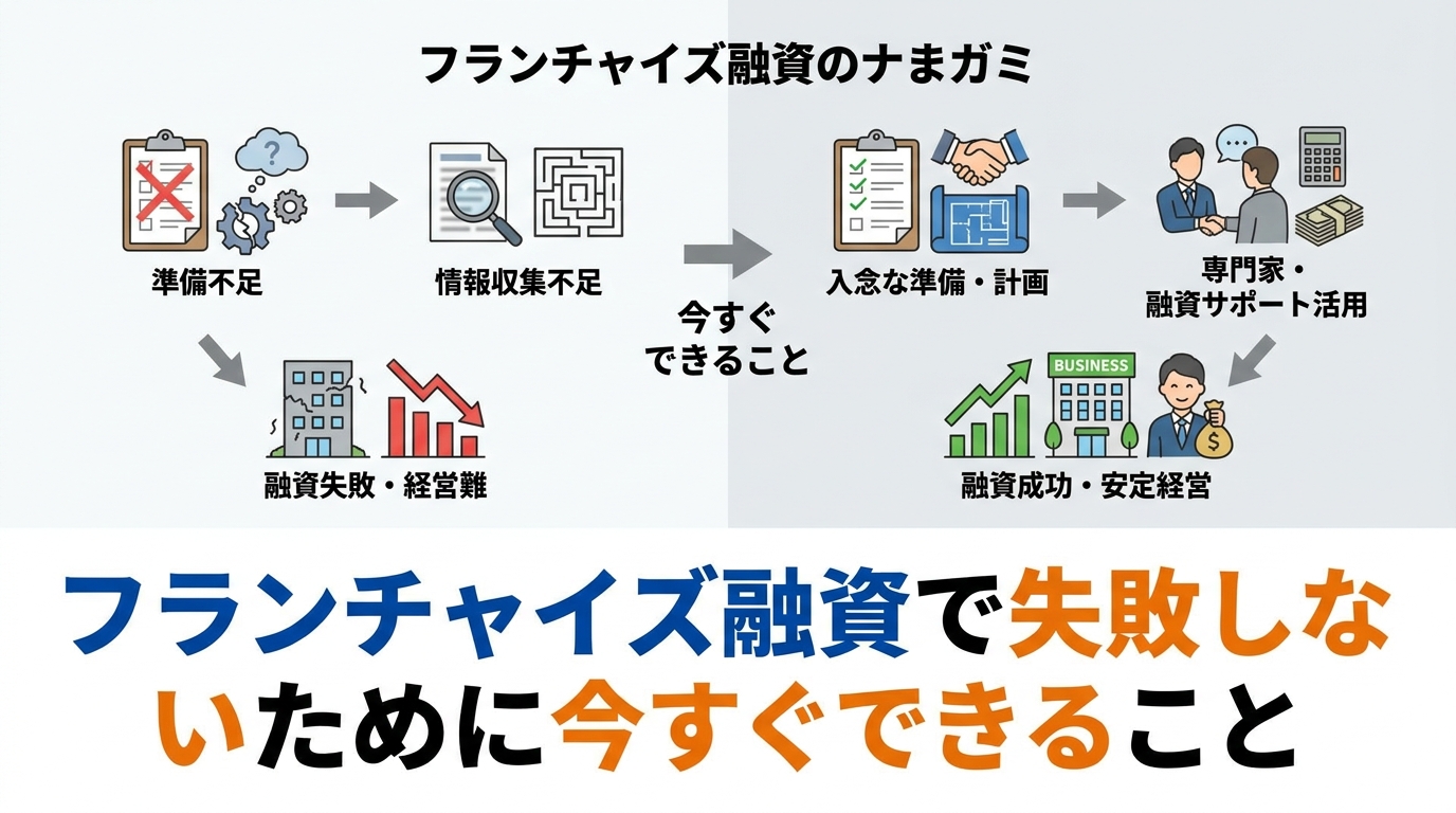 fc-loan-failure-diagram-4.png