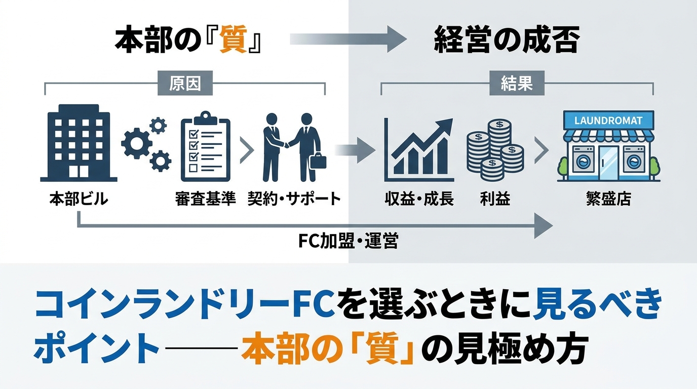 fc-profitable-diagram-4.png