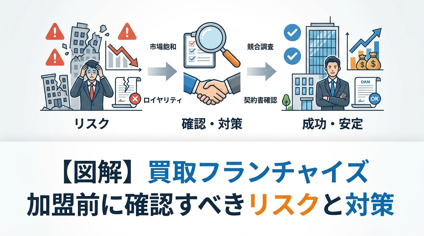 fc-profitable-system-diagram-5.png