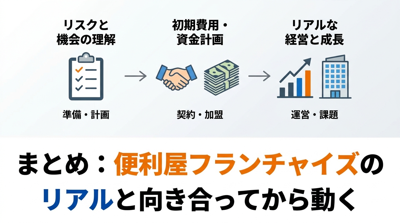fc-real-diagram-5.png