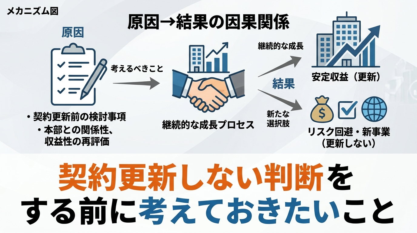fc-reasons-diagram-4.png