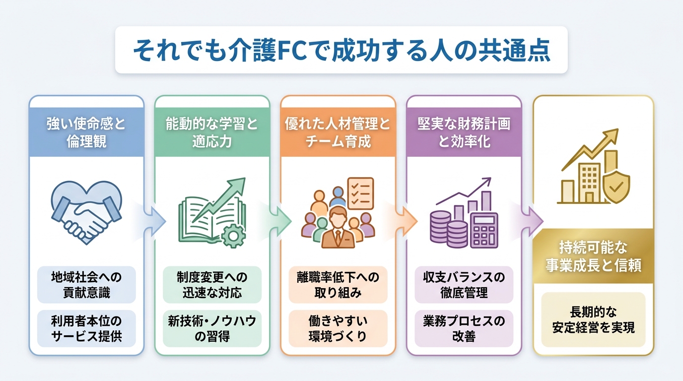 介護FCで順調な人、何が違うの？