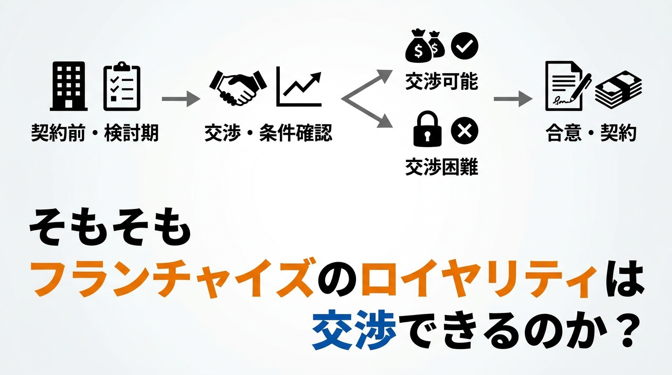 fc-royalty-diagram-1.png